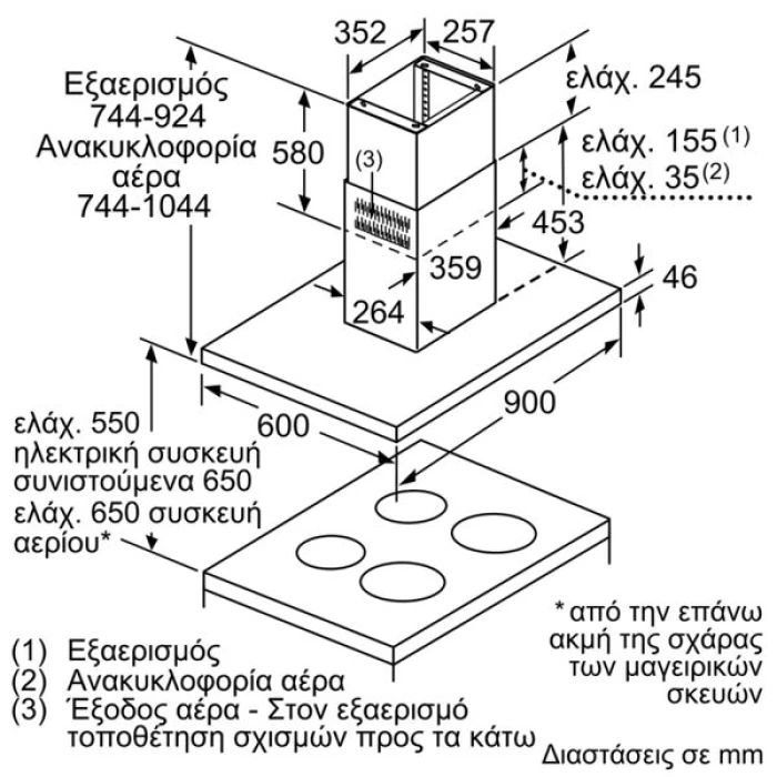 (Preview 3) Neff I95BBE2N0 90Εκ Απορροφητήρας Νησίδα